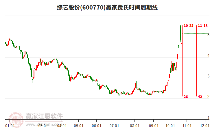 综艺股份最新动态引领行业变革，开启崭新篇章