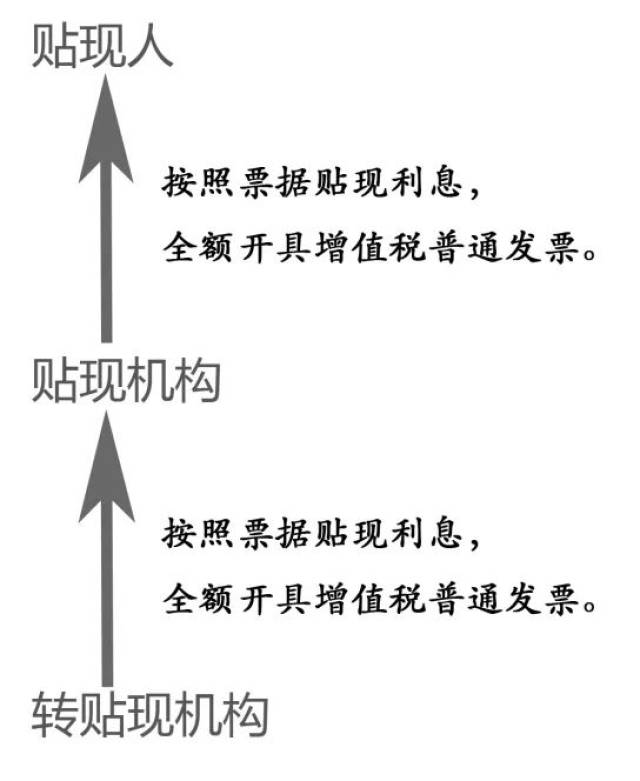 最新贴现费用深度解析详解