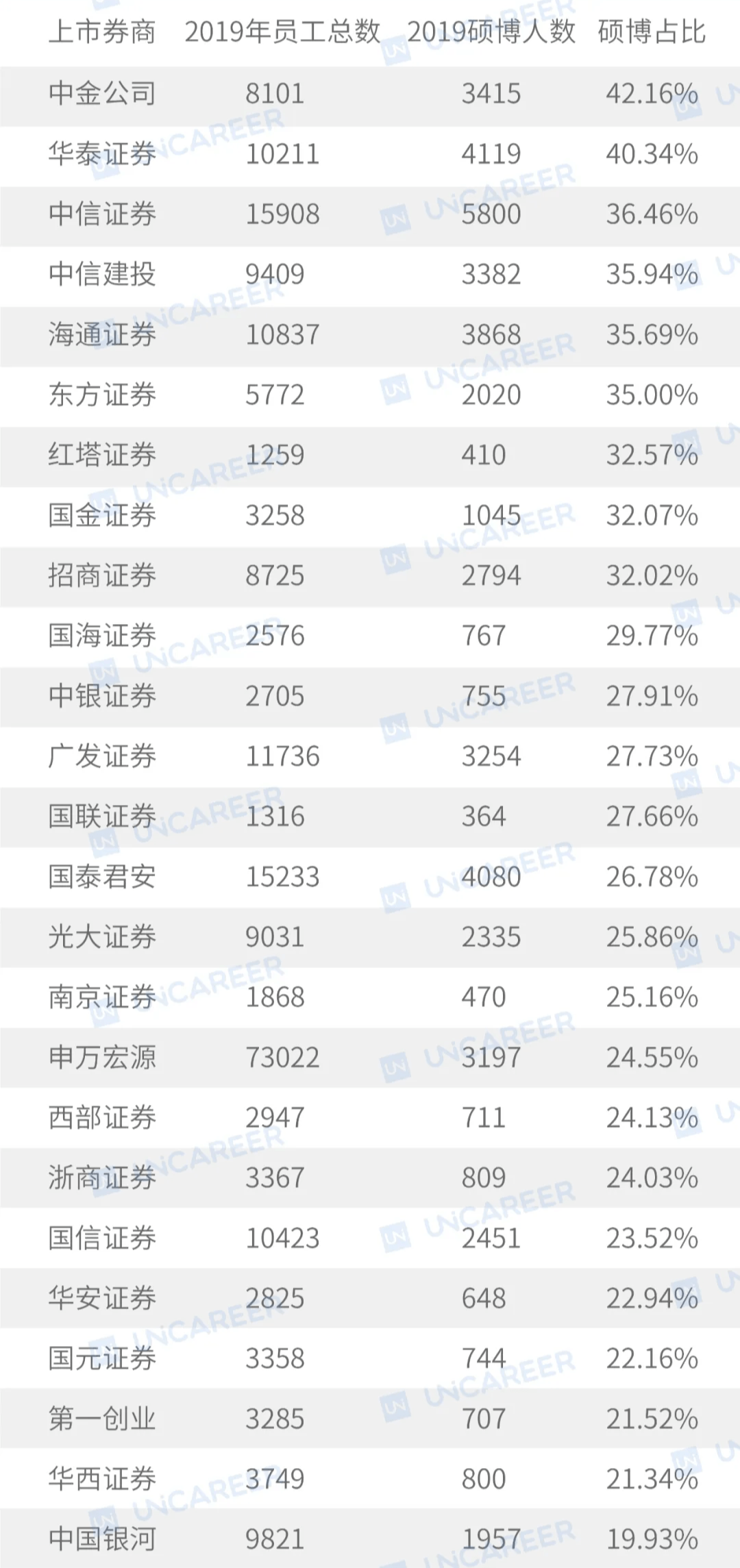 中信稳固行业地位，展现强劲实力获最新排名佳绩