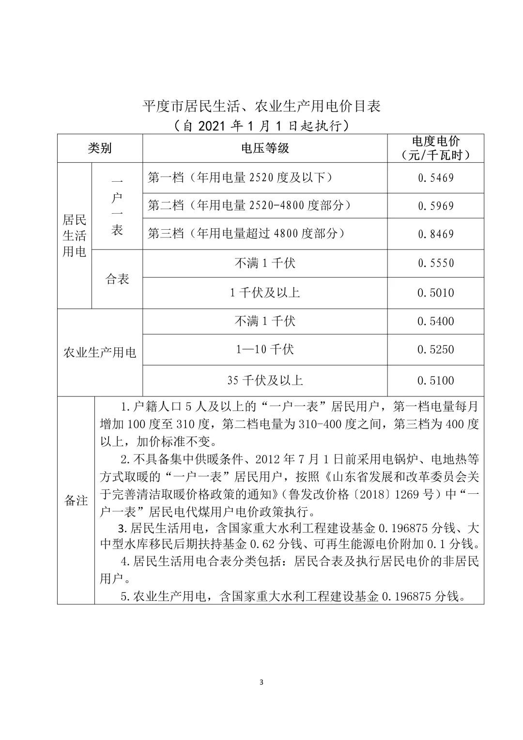 平度最新电价调整及其影响分析