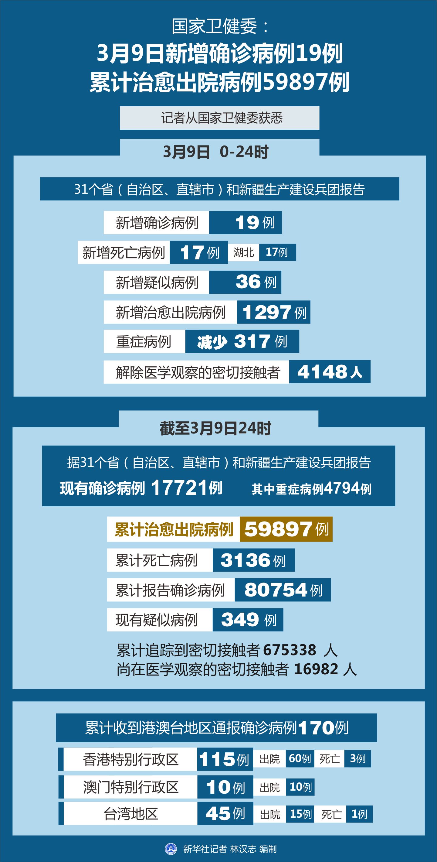 最新疫情动态分析与预报报告