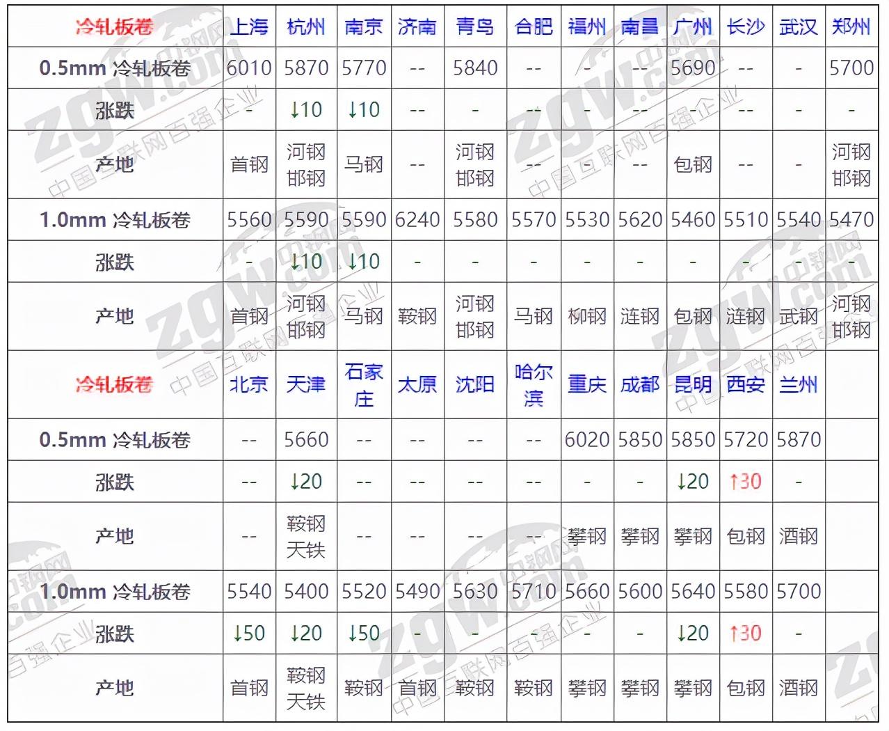 钢铁市场最新动态，价格走势、影响因素分析与未来趋势展望