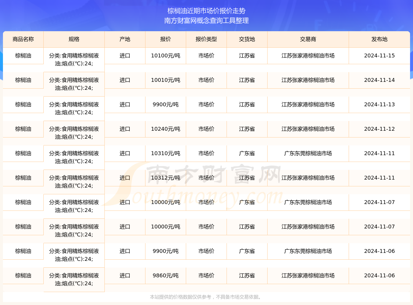 最新市价动态深度解析，影响及走势探讨