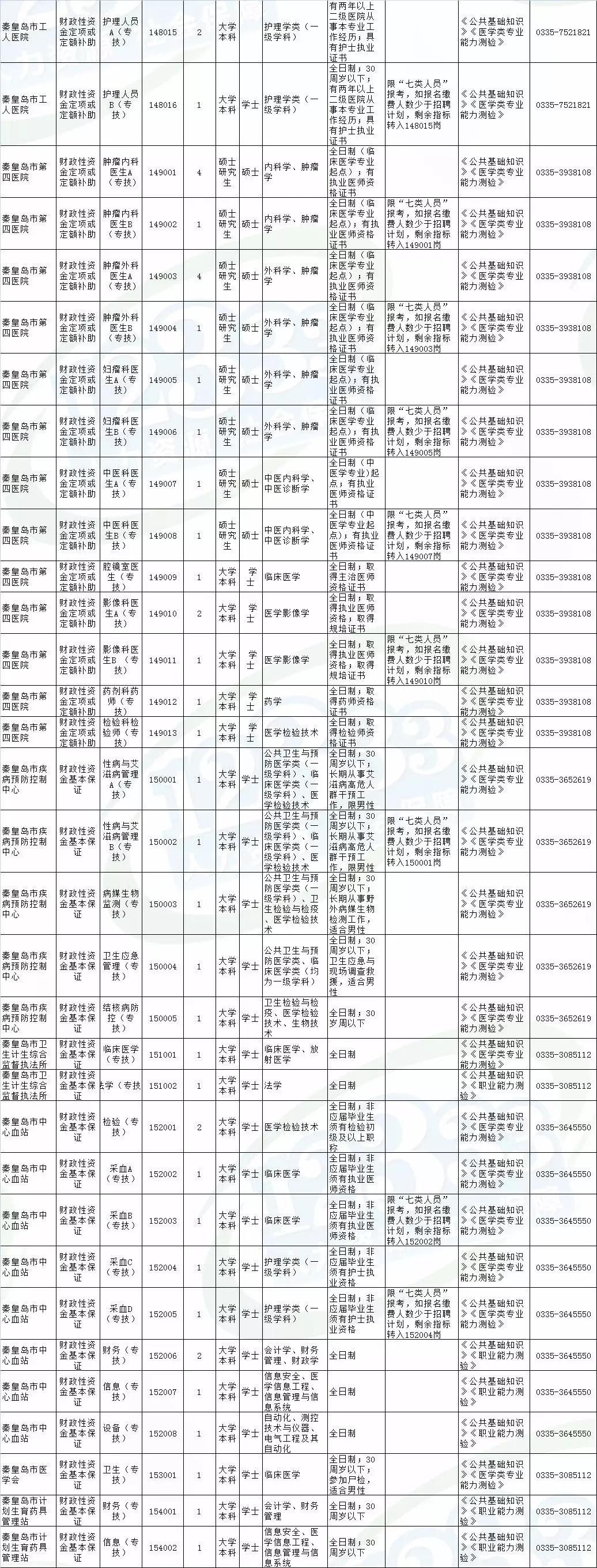 海港最新招聘动态，黄金港口的职业发展探索