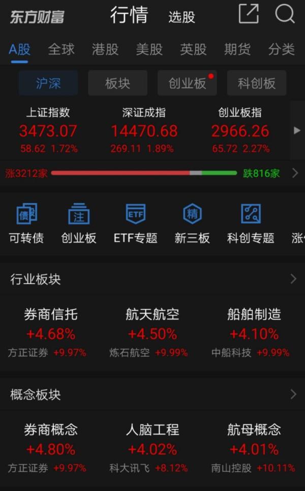 最新船舶行情深度剖析