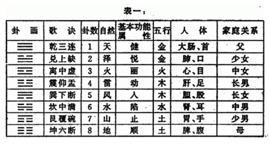 最新圣人卦象揭示未来走向，指引人生航程方向