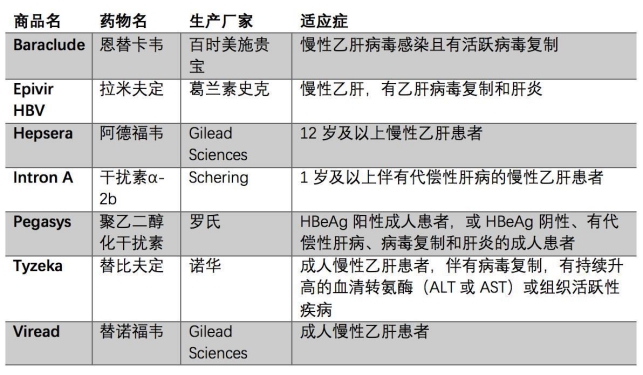 乙肝新药研发取得重大突破，最新进展带来治疗希望