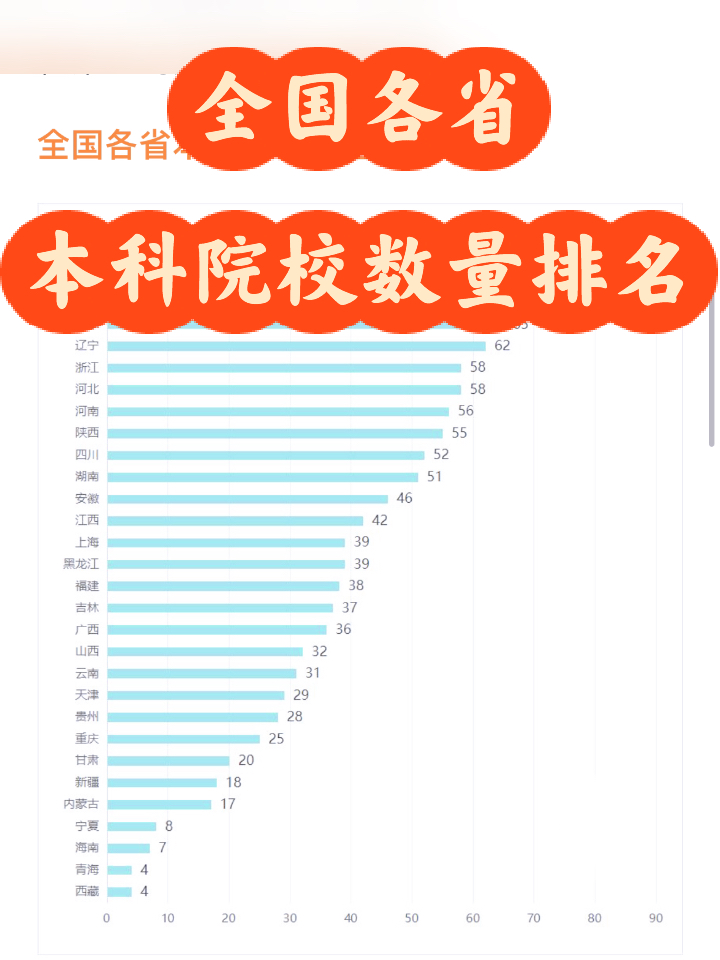 最新本科大学排行深度解读与未来展望