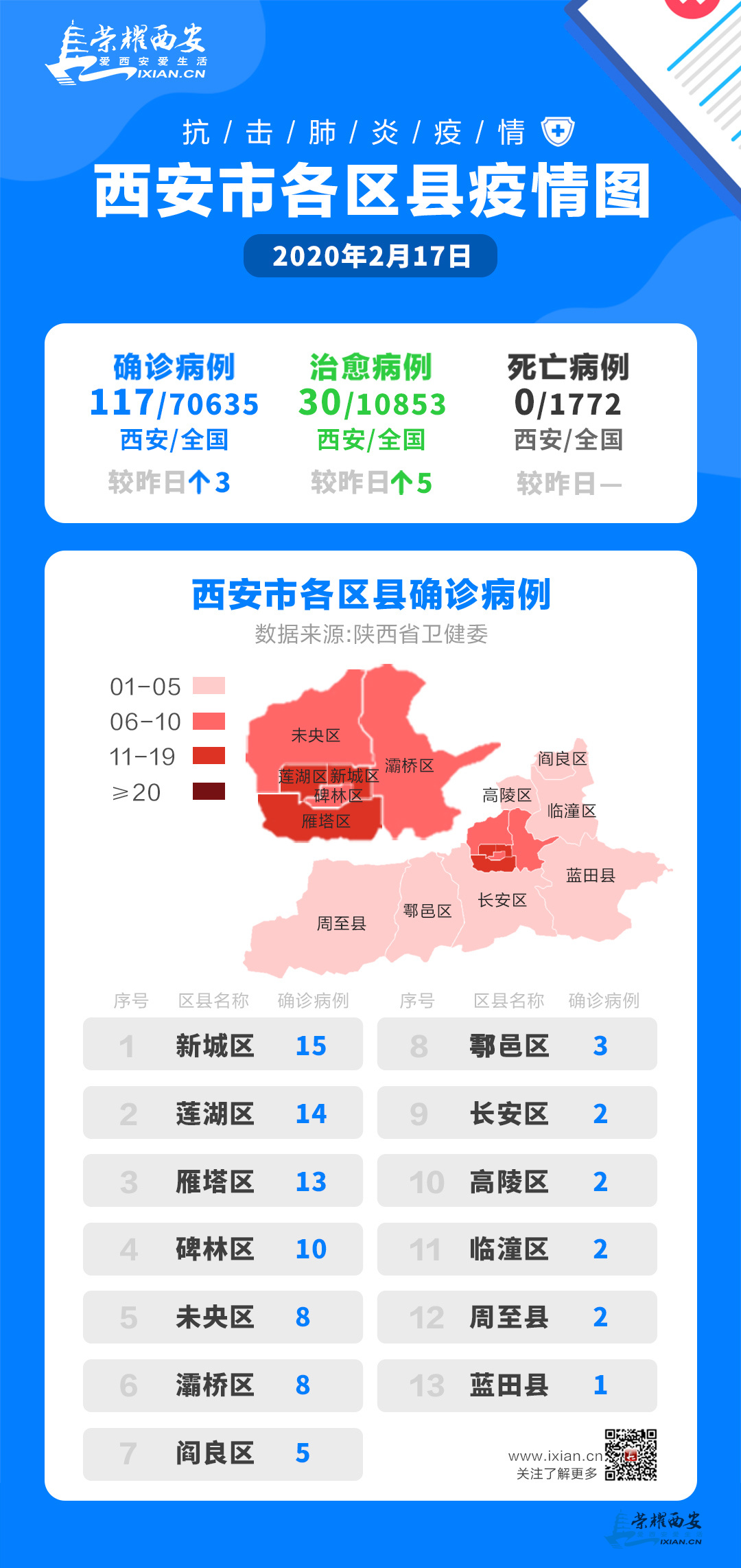 西安最新肺炎疫情动态与影响分析