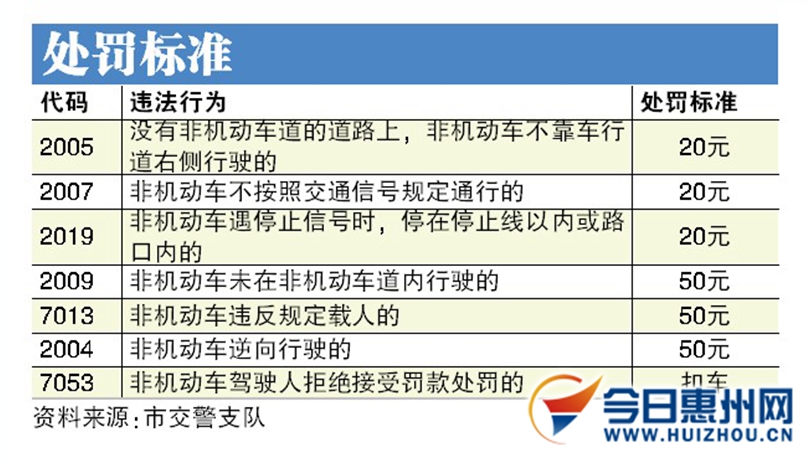 惠州最新扣分制度全面解析