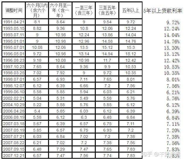 最新浮动利息，影响、趋势及应对策略解析