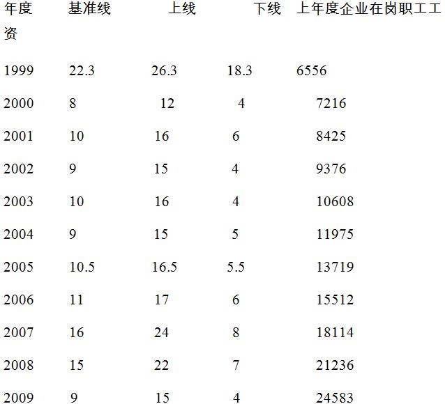 工资线最新动态及其对劳动者生活的影响分析