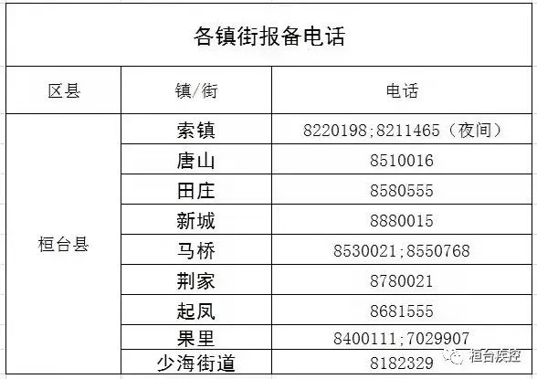 桓台最新疫情动态与防控措施更新