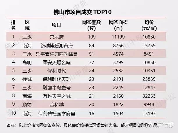 佛山楼市最新动态，市场走势及前景展望