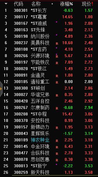 最新沪市配股动态及其市场影响分析