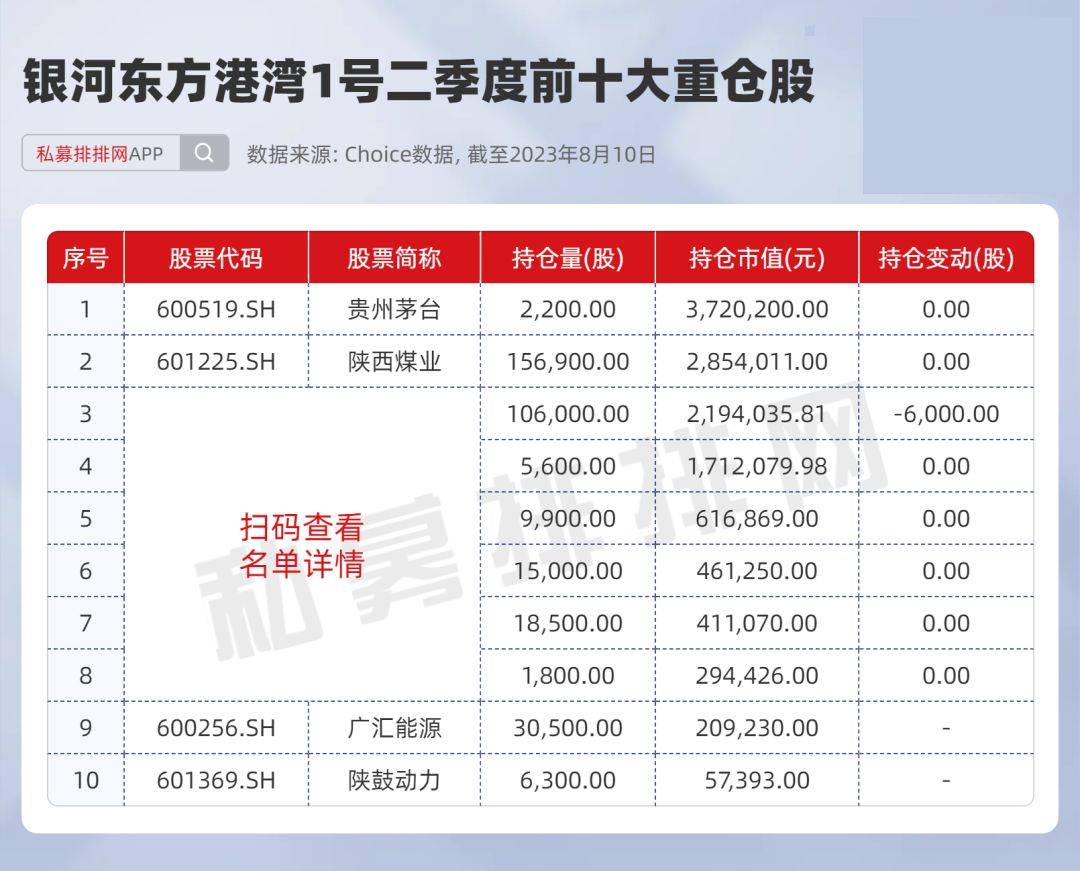 银河最新持仓策略与市场展望解析