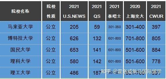 USM学费调整最新动态及应对策略