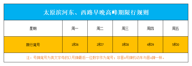 太原重塑城市交通，最新限速规定出炉