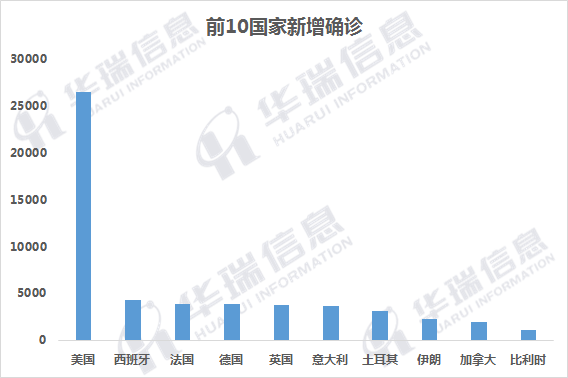 全球疫情最新数据报告，全球态势与应对策略分析