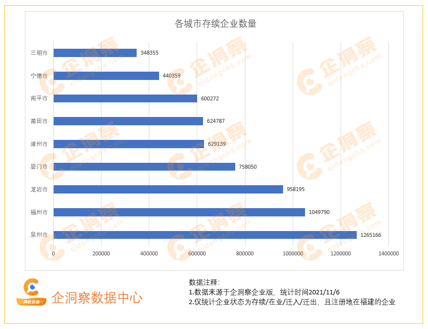 企业分类最新趋势探索与深度洞察