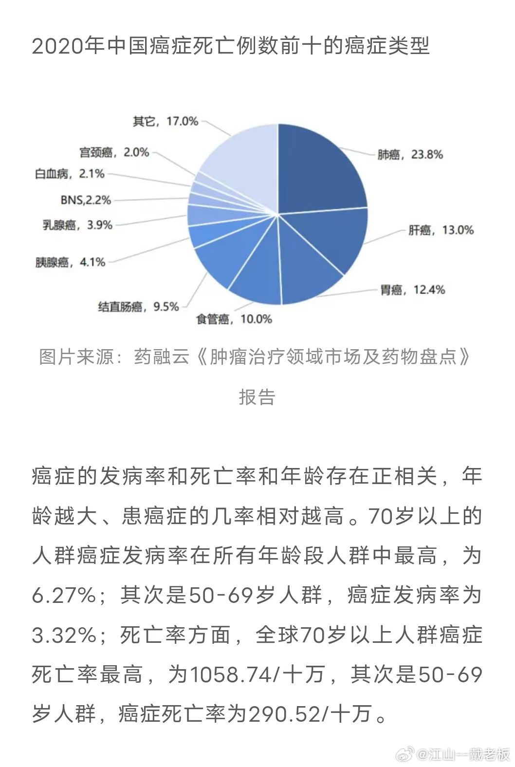 全球疫情最新动态分析与数量更新