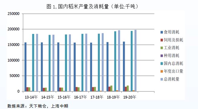 粳米期货最新动态解析