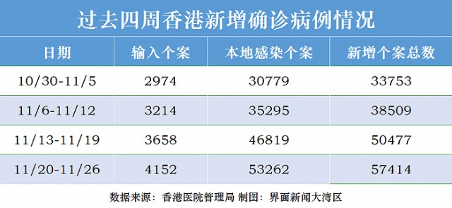 香港最新疫情动态，城市应对策略与病例更新概述