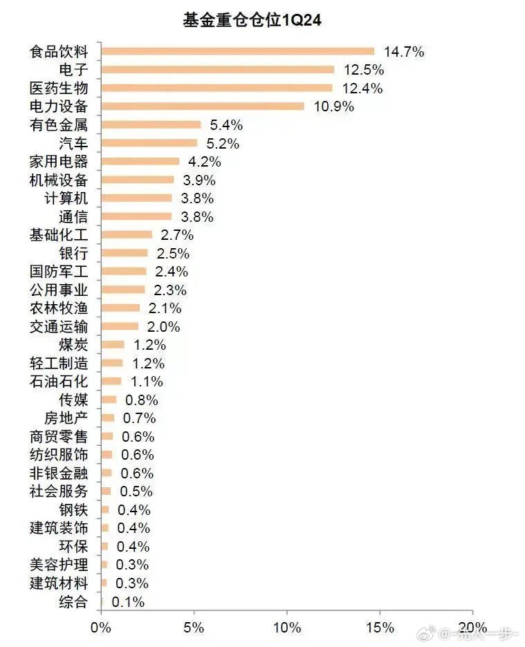 基金最新仓位曝光，洞悉市场趋势，把握投资黄金机会