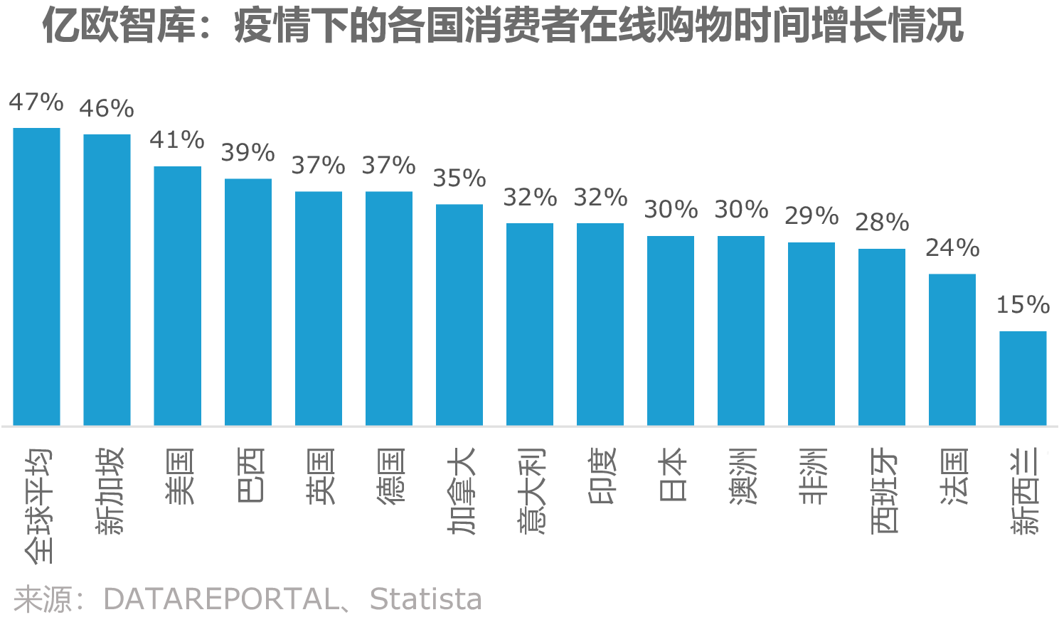 疫情背景下的最新销售趋势深度剖析