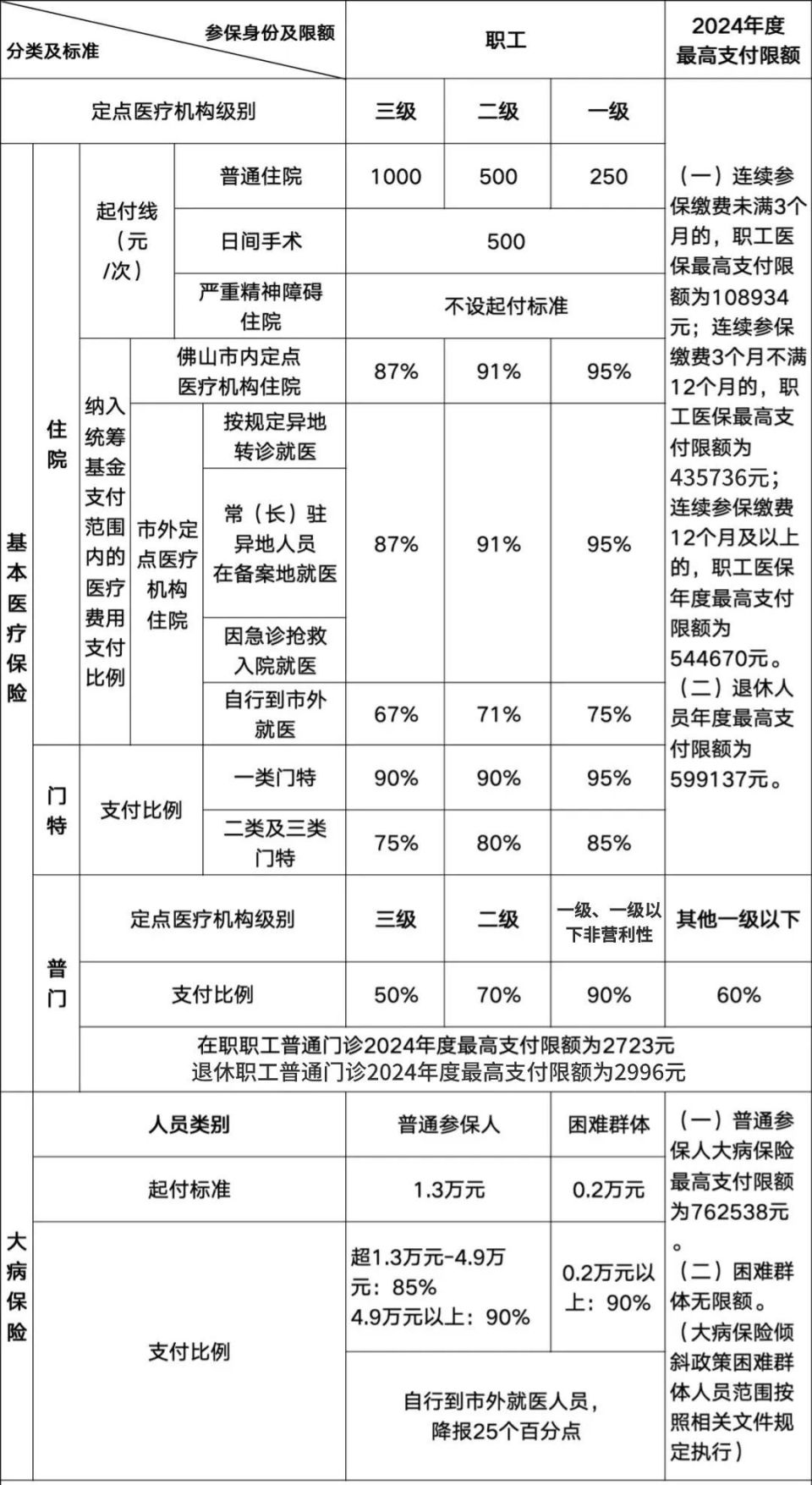 社保报销最新动态，优化医疗保障，让您享受更高质量服务