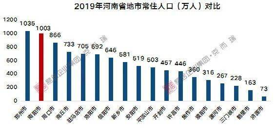 南阳最新统计数据揭示城市繁荣新面貌