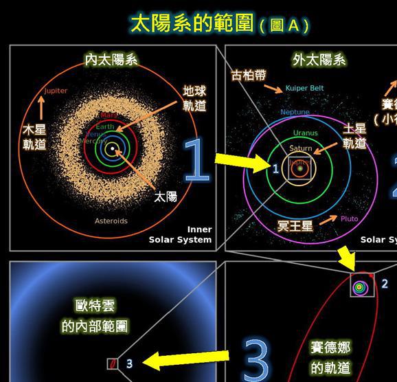 揭示宇宙广袤新视界，最新宇宙直径数据发布