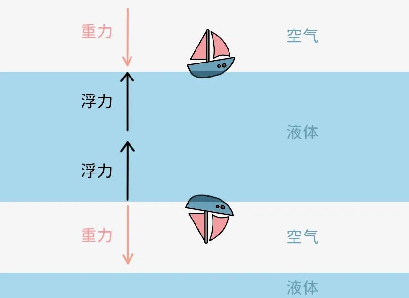 最新浮力网技术及其应用前景展望分析