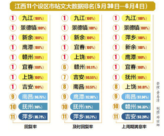 江西繁荣发展的时代印记，最新等级展现风采