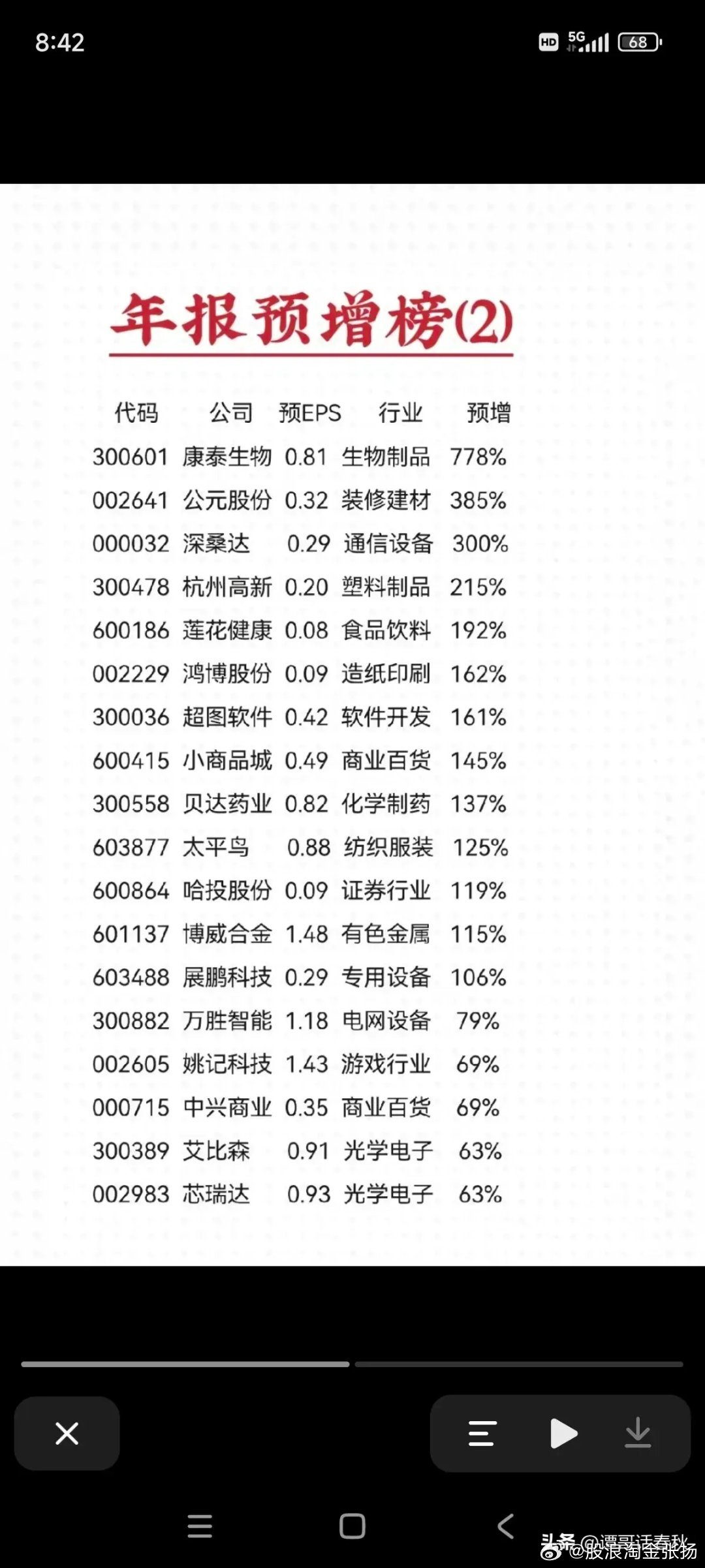 最新股票年报深度解析，洞悉企业发展趋势，捕捉投资机会。