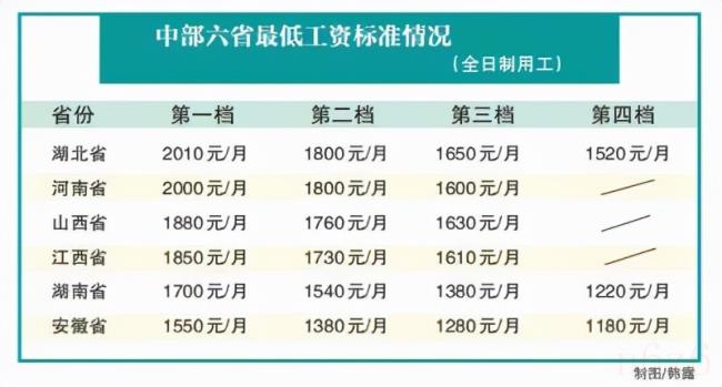 河南底薪调整最新动态及其影响分析