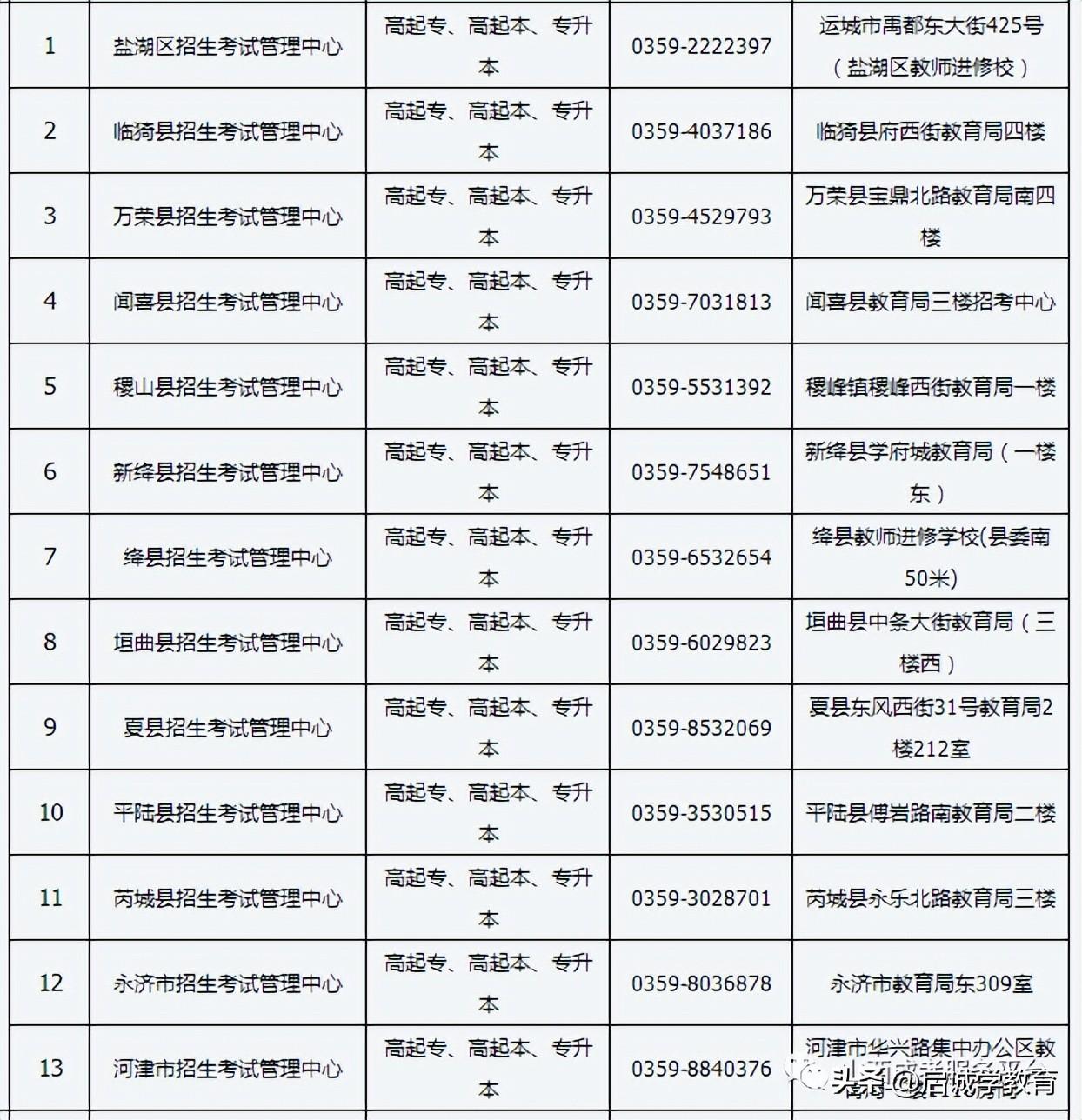 山西报考最新动态及趋势解析