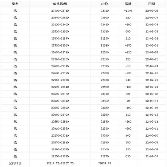 最新铝报价动态与全球市场的联动效应分析