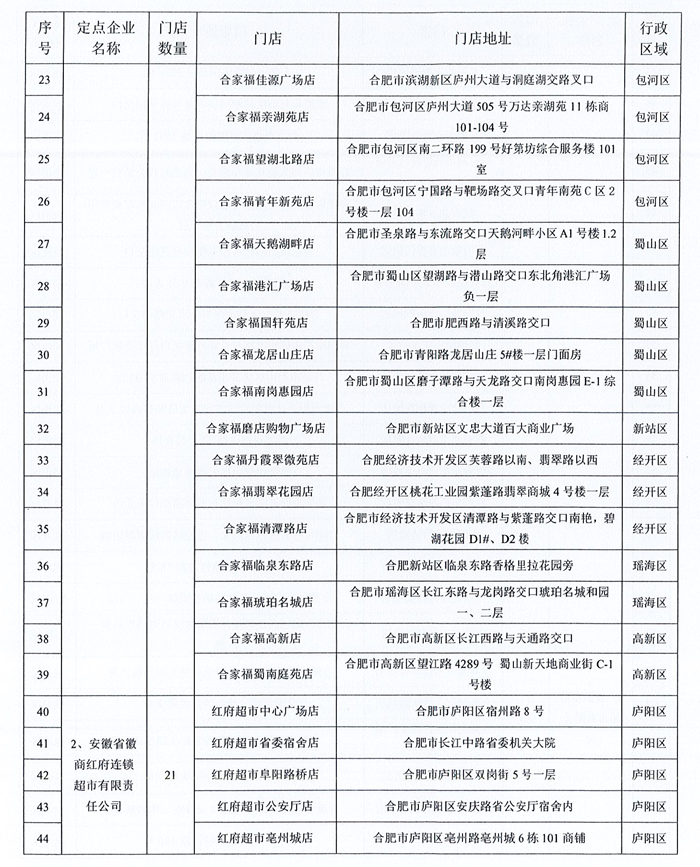 水利水电工程 第224页