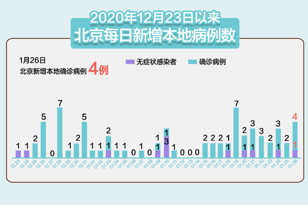 北方最新疫情挑战及应对策略