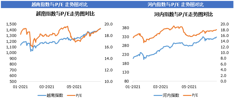 越南最新指数揭示经济发展新趋势