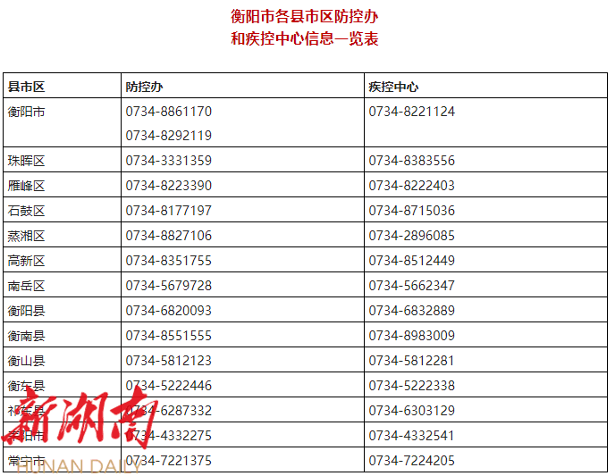 衡阳最新疫情全面防控措施启动，守护家园安全无虞