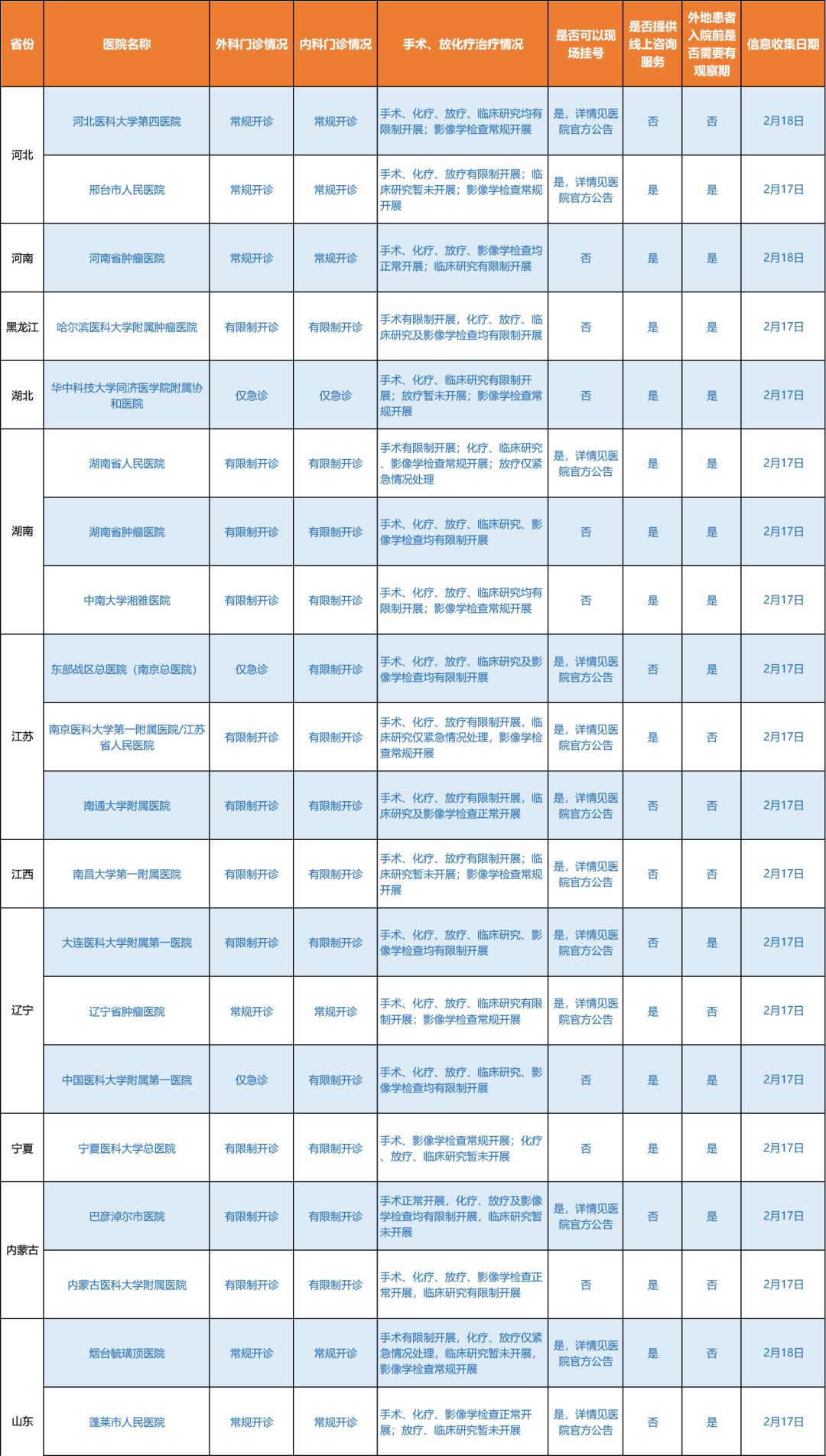 城市园林绿化工程 第218页