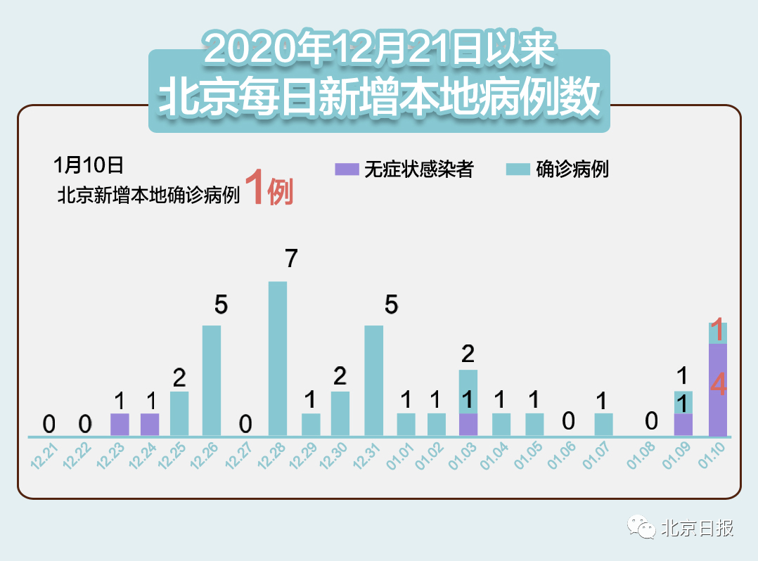 北京，现代都市与传统文化的活力交融之地