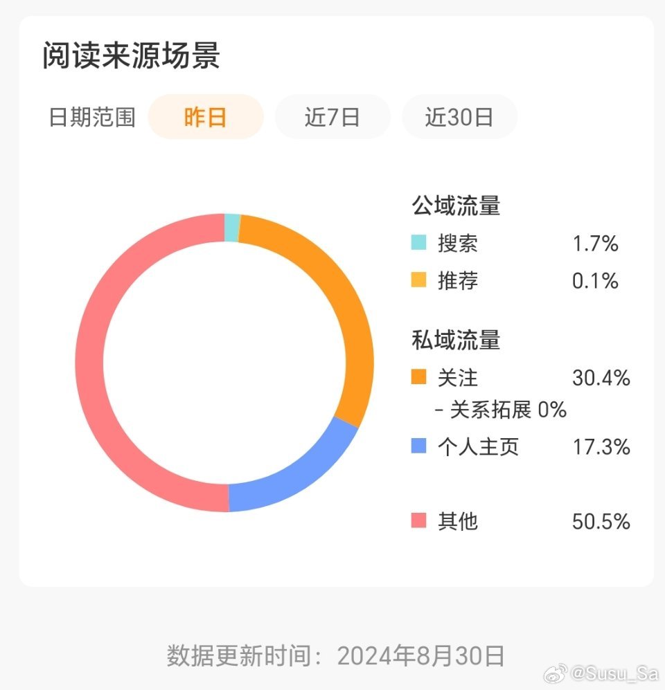 探索无限可能的网络世界，无最新限流时代开启