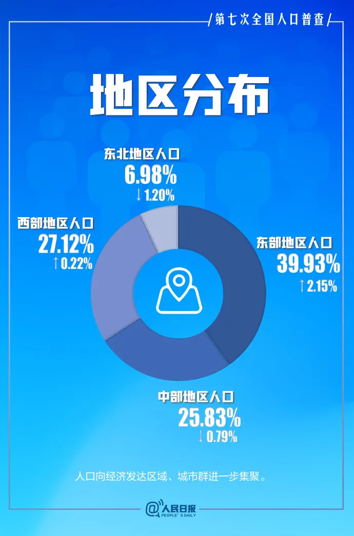 全球人口最新普查分析，当前动态与未来趋势展望