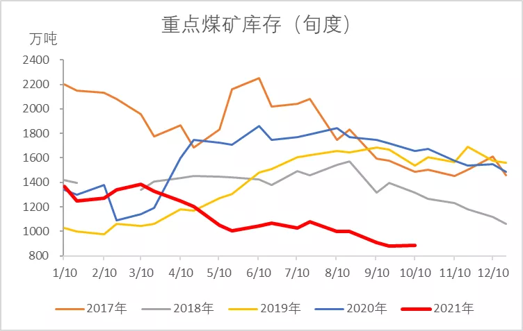 煤炭保供最新动态深度解析