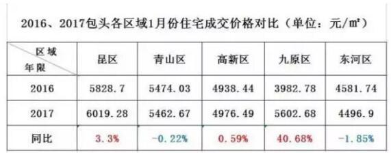 包头房价走势，最新动态、市场分析与未来展望