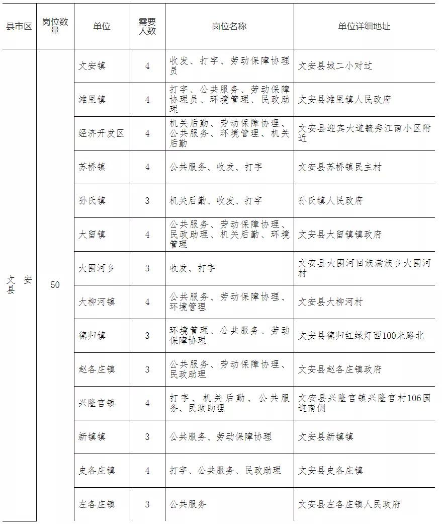 最新临时招聘，企业灵活人才策略核心要素之一