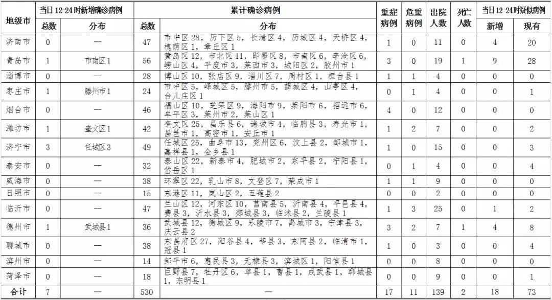 威海病例最新动态解析报告